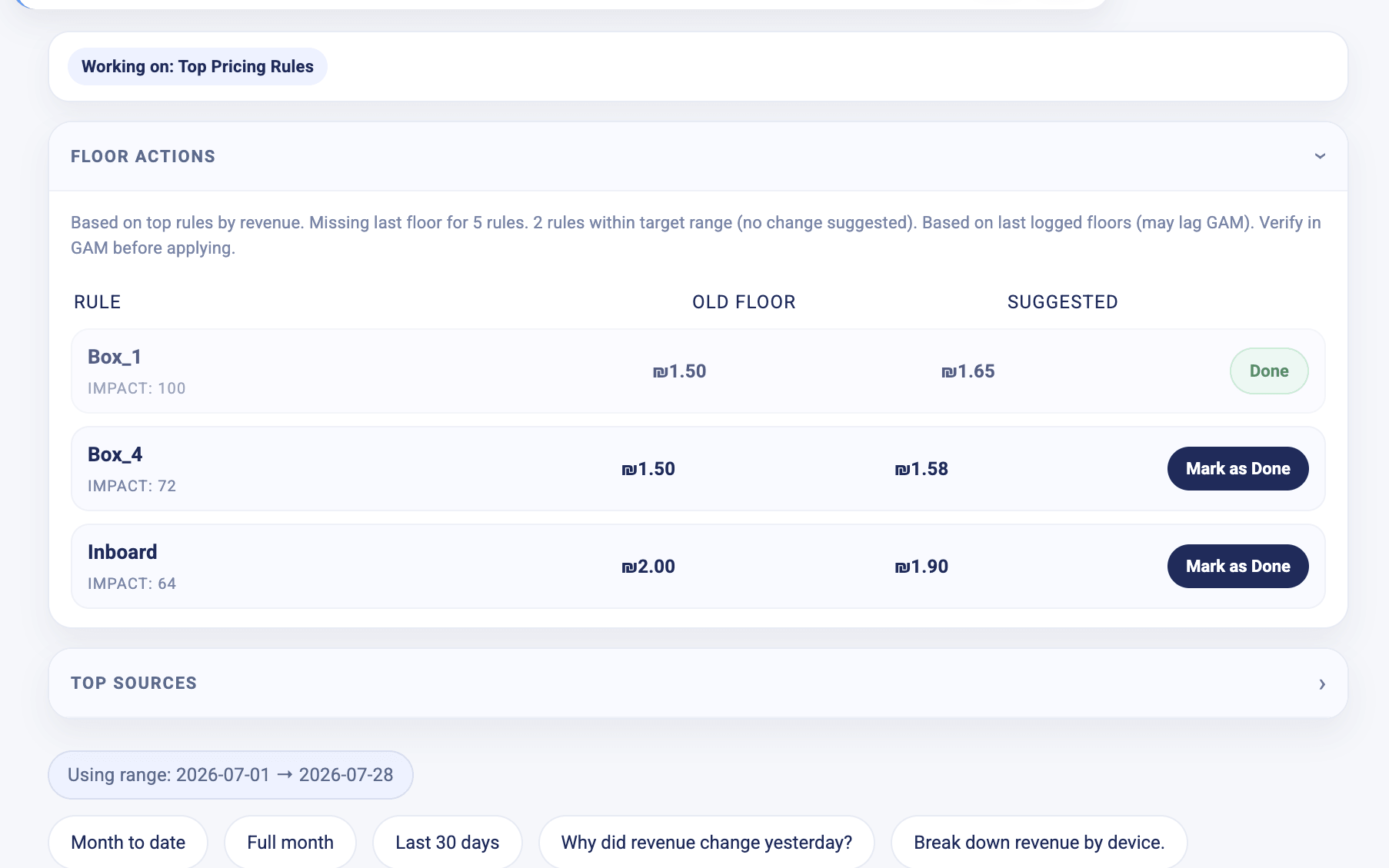 Optimon AI Floor Actions card showing rules with current and suggested floors and deep links into Google Ad Manager